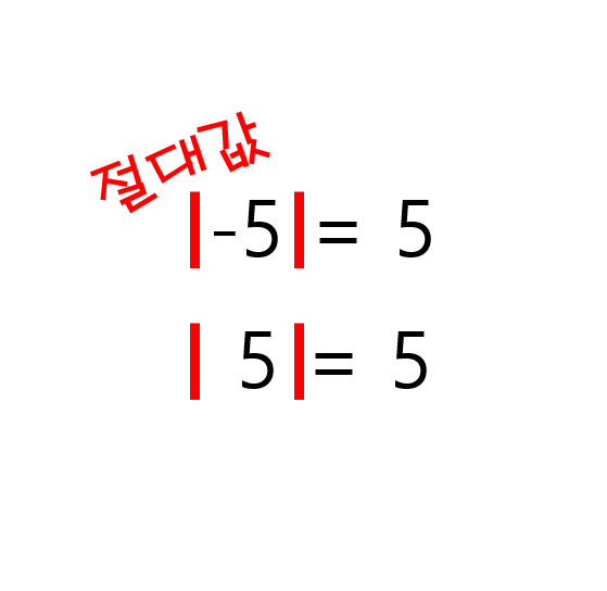  정수의 절대값 개념과 실생활에서의 활용 예시