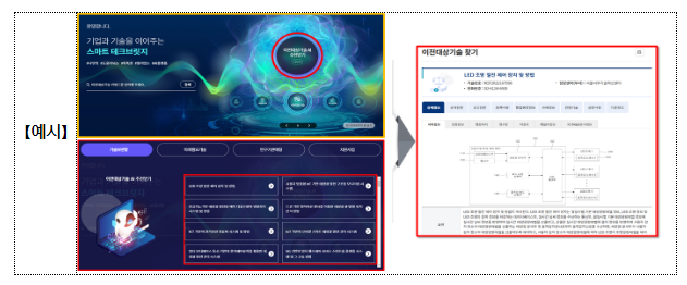 중소기업 기술거래, 인공지능(AI) 온라인거래터(플랫폼)로 더 쉽고 정확하게! 중소기업 기술거래, 인공지능(AI) 온라인거래터(플랫폼)로 더 쉽고 정확하게!