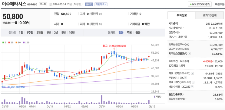 이재용, 미국 장기 출장, 반도체와 AI에 올인, 메타·아마존·퀄컴 CEO와 연쇄회동 이재용, 미국 장기 출장, 반도체와 AI에 올인, 메타·아마존·퀄컴 CEO와 연쇄회동