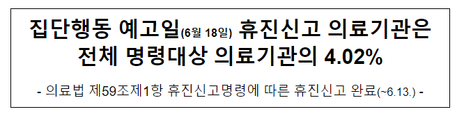 집단행동 예고일(6월 18일) 휴진신고 의료기관은 전체 명령대상 의료기관의 4.02% 집단행동 예고일(6월 18일) 휴진신고 의료기관은 전체 명령대상 의료기관의 4.02%