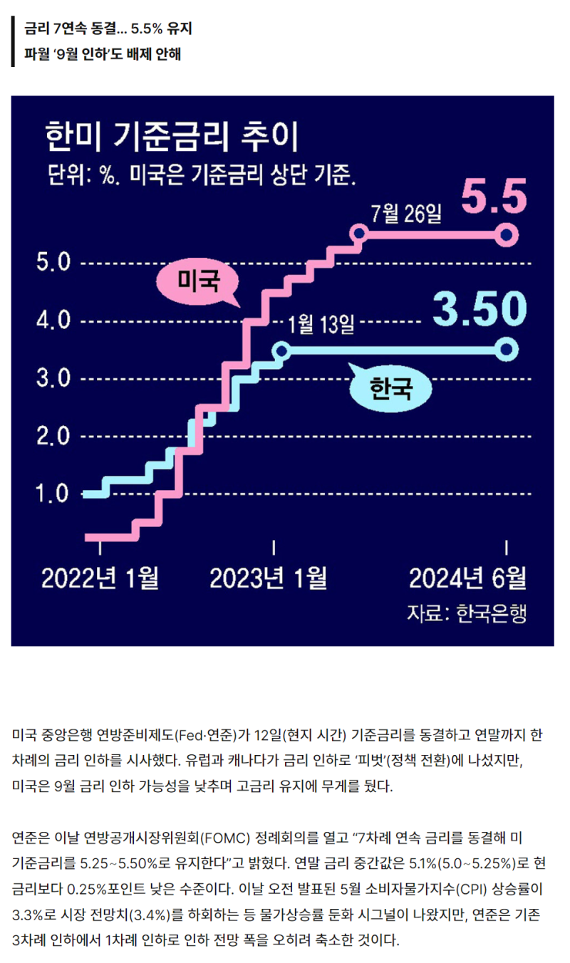 2024년 6월 미국 기준 금리 동결과 낮은 포복의 공포지수(VIX, volatility index) - 좋은 공산당이 없듯이, 좋은  인플레이션은 없다. : 네이버 블로그