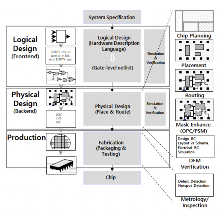  OpenSource EDA Tool: 무료 VLSI 설계를 위한 반도체 SW 총정리