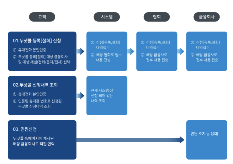  나만 몰랐어?! 대출 보험 등 불필요한 금융 권유 전화 완벽 차단 꿀팁 전격 대방출