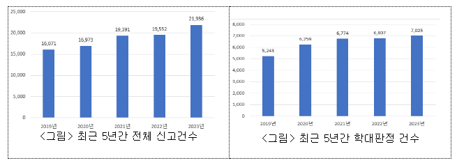 “노인학대 예방, 신고가 힘이 됩니다” “노인학대 예방, 신고가 힘이 됩니다”