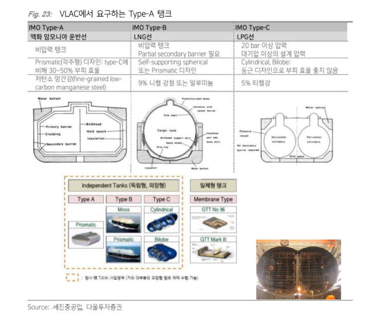  IMO IGC, IGF Code에 대하여
