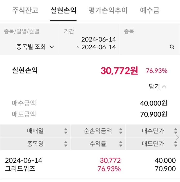  [2024.06.14 공모주 상장 : 그리드위즈 매도후기]