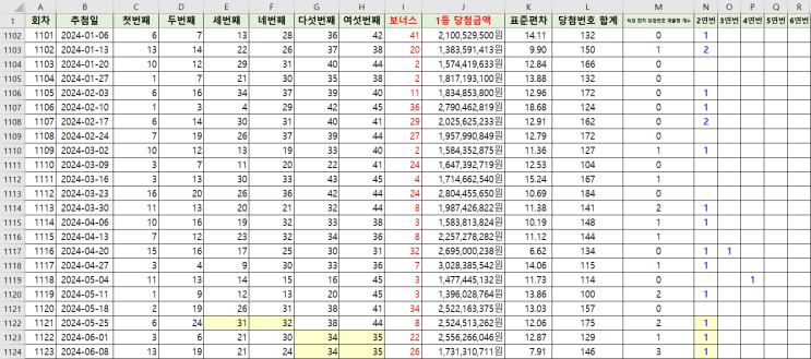  최근 회차 로또 1등 당첨번호 간단 리뷰(1121회~1123회)