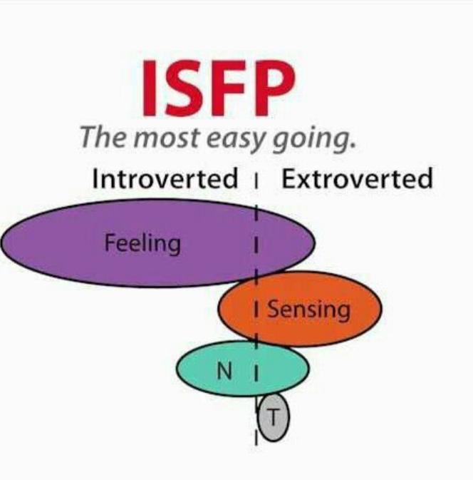  [잡담] ISFP '예술가형'이라는 별명에 대해서