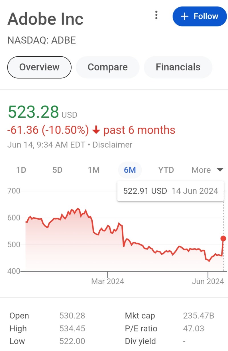 AI 수혜주 어도비의 호실적, AI는 거품이 아님을 증명하나 : 네이버 블로그