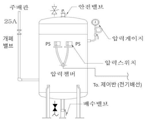 옥내 소화전설비의 설치 기준 옥내 소화전설비의 설치 기준