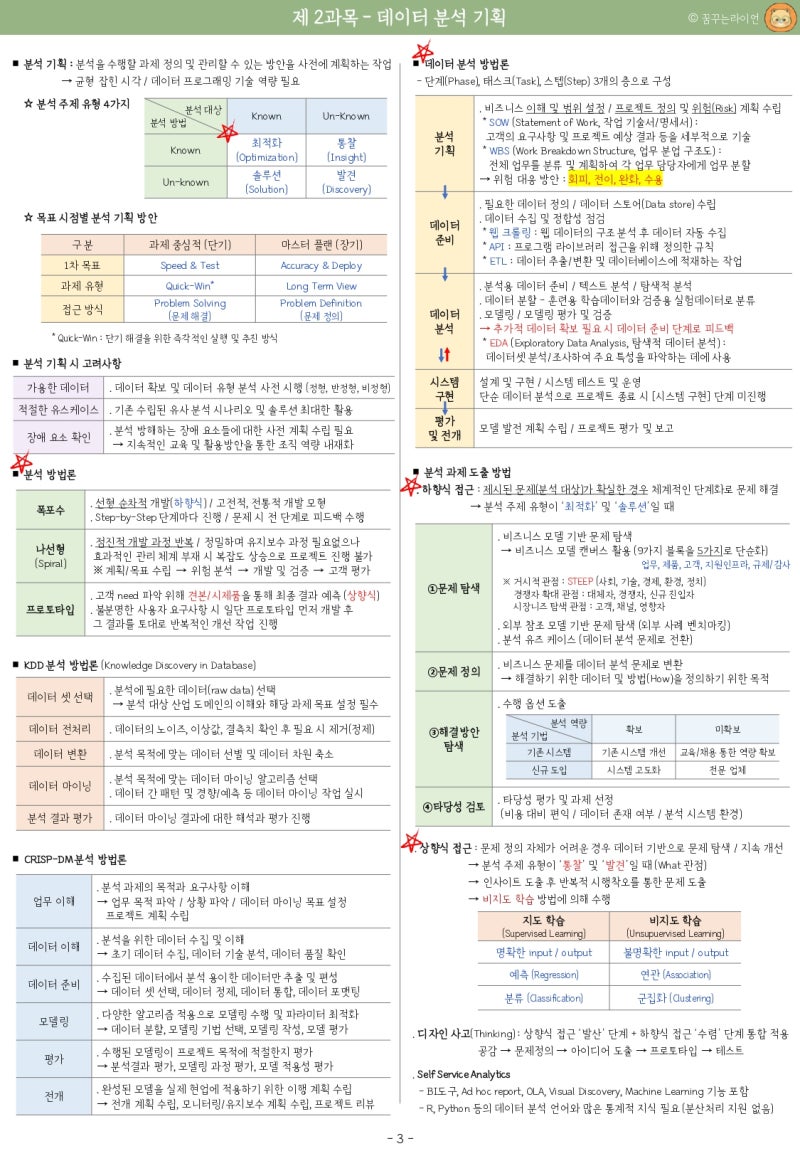 ADsP 핵심 요약노트 PDF 무료 제공 (시험일정/세부과목/1트 합격 꿀팁) : 네이버 블로그