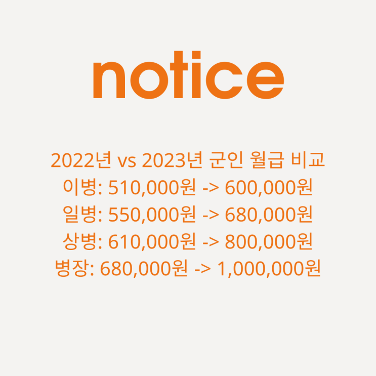  2023년 군인 월급 인상과 그 의미