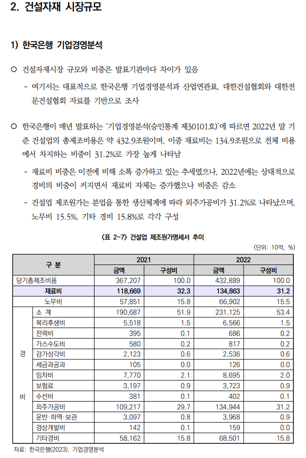  전문건설업 주요 자재 시장조사 연구 2_자재시장 규모