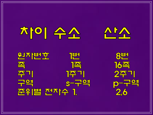  수소 산소 차이 및 용도