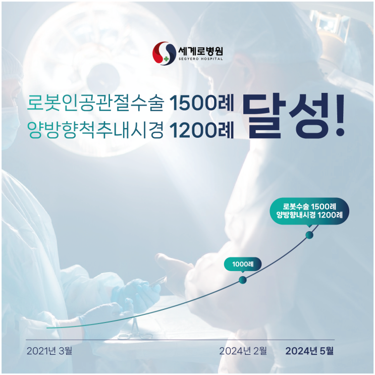  세계로병원 로봇인공관절수술 1500례 양방향척추내시경 1200례 달성