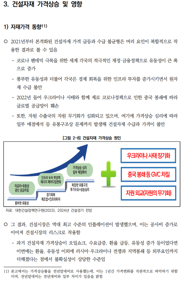  전문건설업 주요 자재 시장조사 연구 3_가격상승 및 영향