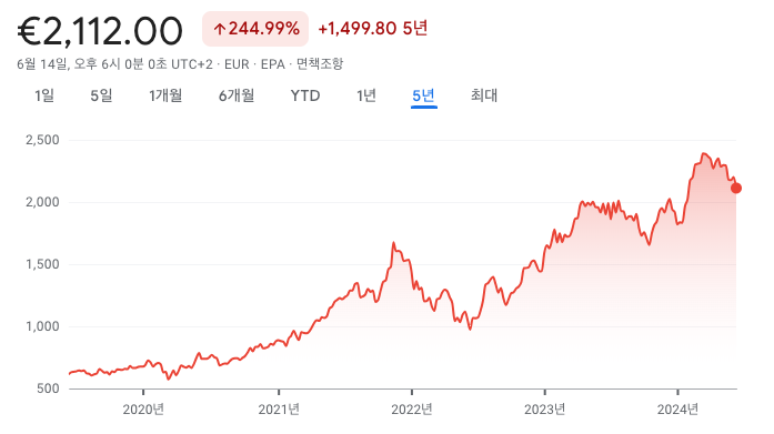  [투자 아이디어] 명품 백 대신 명품 주식 사기(feat. LUXX, KODEX 유럽명품 TOP10 STOXX)
