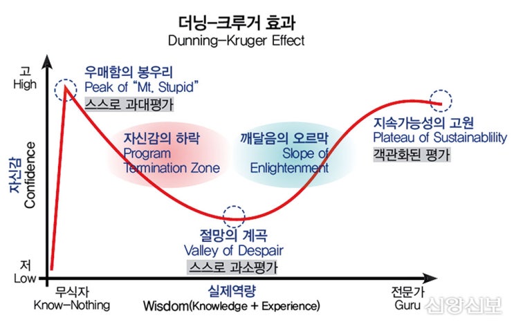  알면 알수록 겸손해지는 연구의 세계