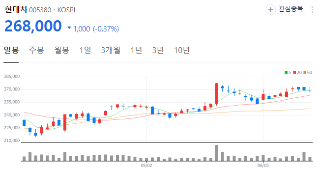 현대차 인도법인 역대 최고가로 IPO 준비중 현대차 인도법인 역대 최고가로 IPO 준비중