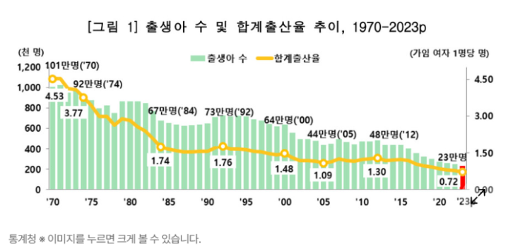  출산율이 오르려면 먼저 결혼을, 근데 결혼을 하려면?