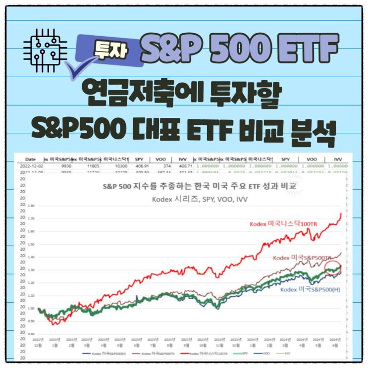  S&P 500 추종하는 SPY ETF보다 성과가 좋은 ETF 수익률 비교 분석. [연금저축 추천] Kodex 미국 S&P 500(H)