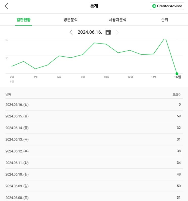  왜 네이버 블로그는 구글에서 검색이 되지 않는 것일까?