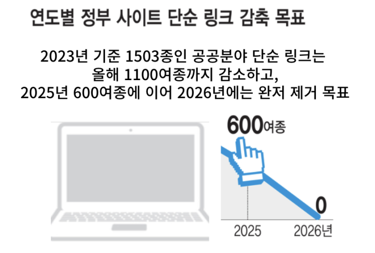  [Daily IT_6월14일]공공서비스 단순링크 제거,애플 인텔리전스 주총1위,제4 이통사 난항 등