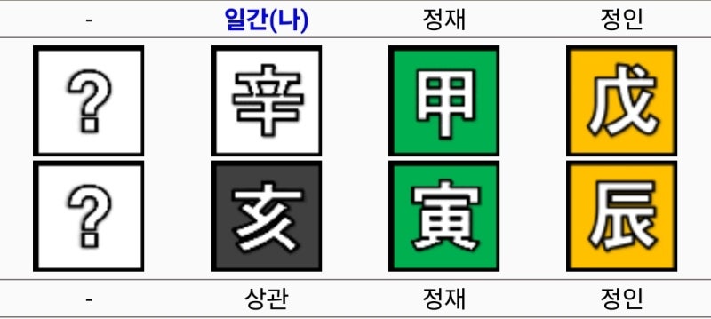 이연희 사주와 이름 (배우)