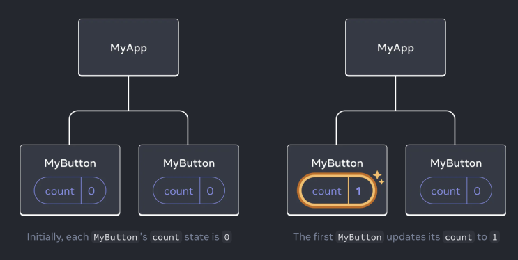  리액트(React) 기초