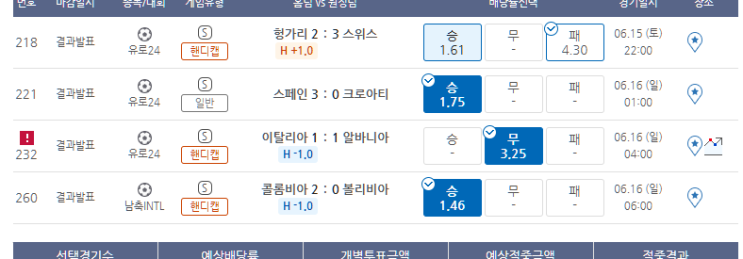 프로토 6/15 유로2024 첫 도전은 한폴낙 프로토 6/15 유로2024 첫 도전은 한폴낙