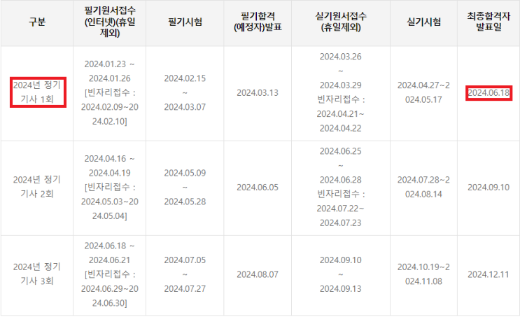  2024 사회조사분석사 2급 실기 합격자 발표 날짜 시간