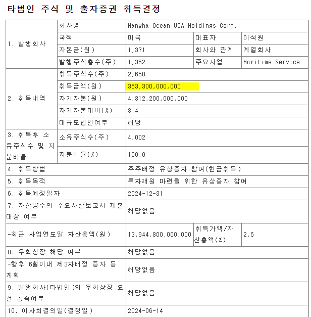  한화오션 미 LNG터미널기업 투자, 한화엔진 주가 슈팅, 미국 필리조선수 인수 하나?