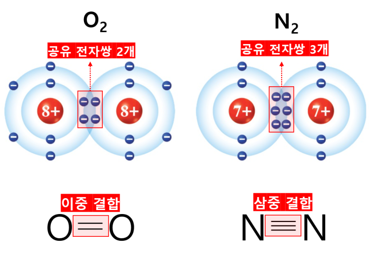  1-11강 공유 결합 (feat. 분자, 공유 결정)