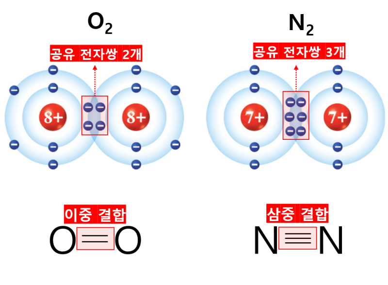 1-11강 공유 결합 (feat. 분자, 공유 결정) : 네이버 블로그