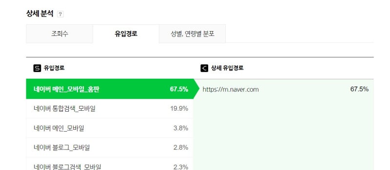 네이버 홈판 노출형 글쓰기 실전 가이드 썸네일