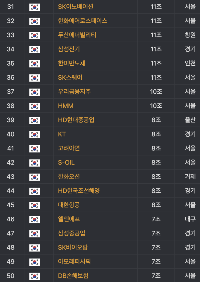 비상장 주식 사는 법(Feat. 야놀자 나스닥 상장일, 젠틀몬스터) : 네이버 블로그