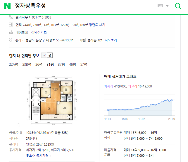 분당 선도지구 언급단지들 거래 완료 소식들... 분당 선도지구 언급단지들 거래 완료 소식들...