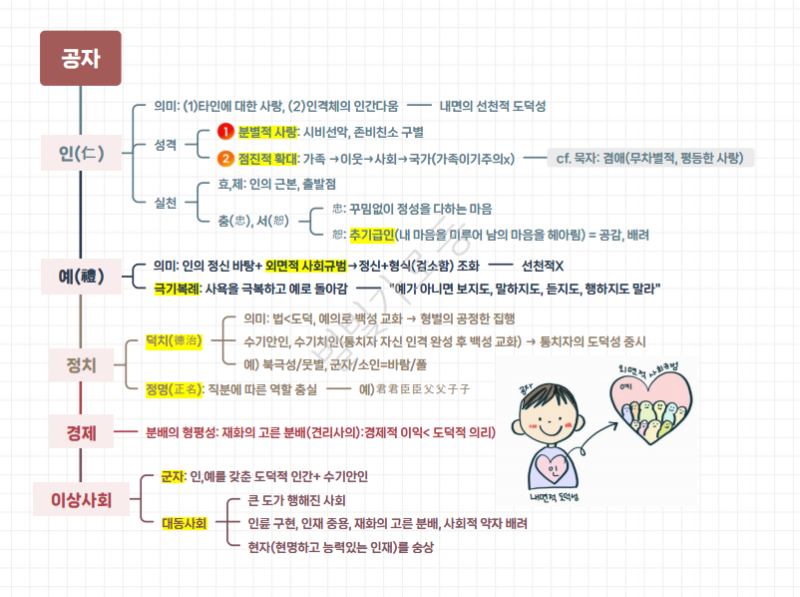 1. 원시유학(공자, 맹자, 순자) 정리_[파일있음] : 네이버 블로그