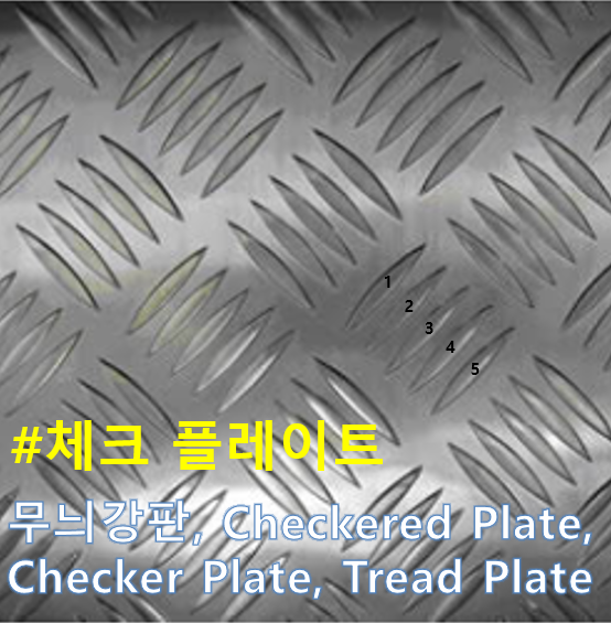  체크플레이트 사용 사례