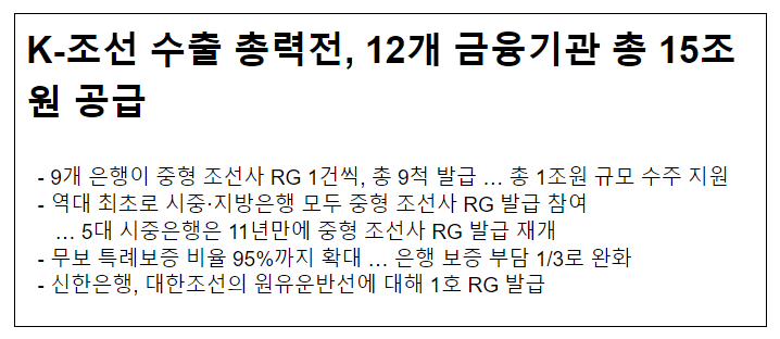 K-조선 수출 총력전, 12개 금융기관 총 15조원 공급 K-조선 수출 총력전, 12개 금융기관 총 15조원 공급