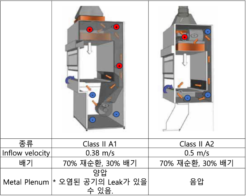 [GMP] BSC(Biosafety Cabinet)의 이해 : 네이버 블로그