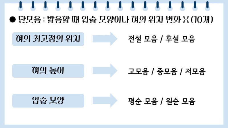 [천재(박) 중3 국어] 3(1) 우리말의 음운 체계 수업 : 네이버 블로그