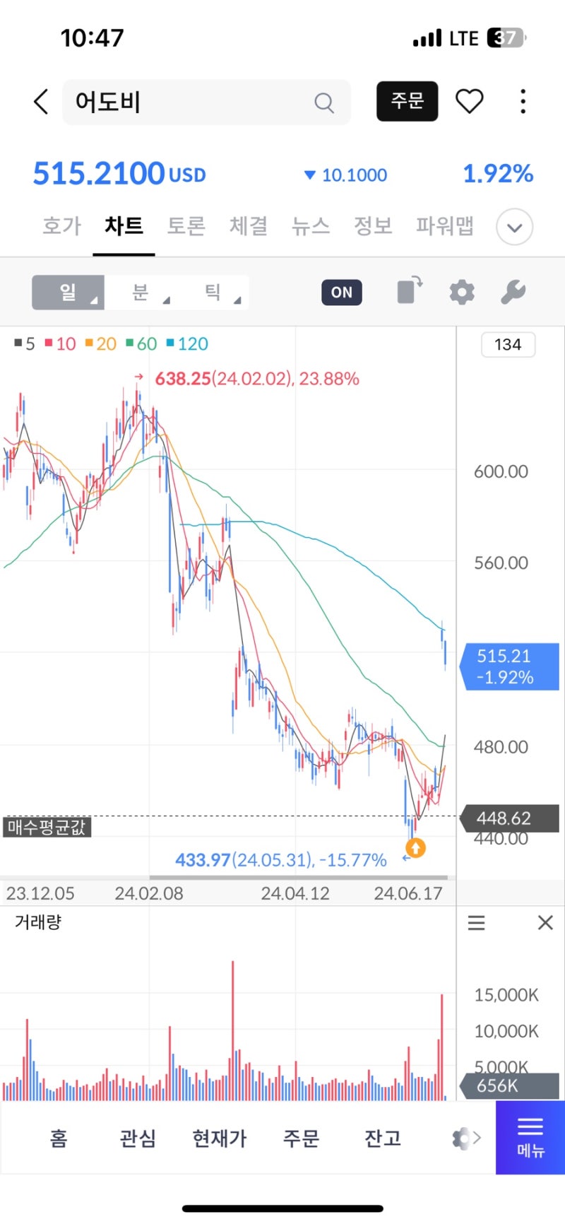 2024-06-04 : 네이버 블로그