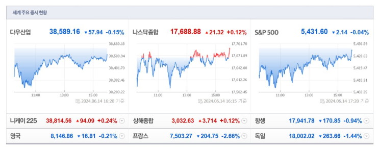 6/17 해외선물 거래소 컬쳐캐피탈 주식방