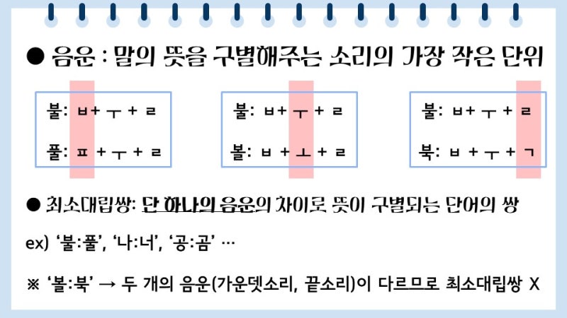 [천재(박) 중3 국어] 3(1) 우리말의 음운 체계 수업 : 네이버 블로그
