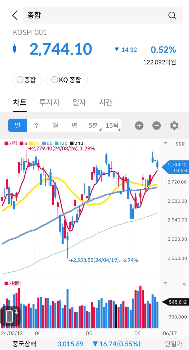주식 시그널시그널]2024.06.17(월) 상한가 종목. <웨스트라이즈/화승알앤에이> : 네이버 블로그