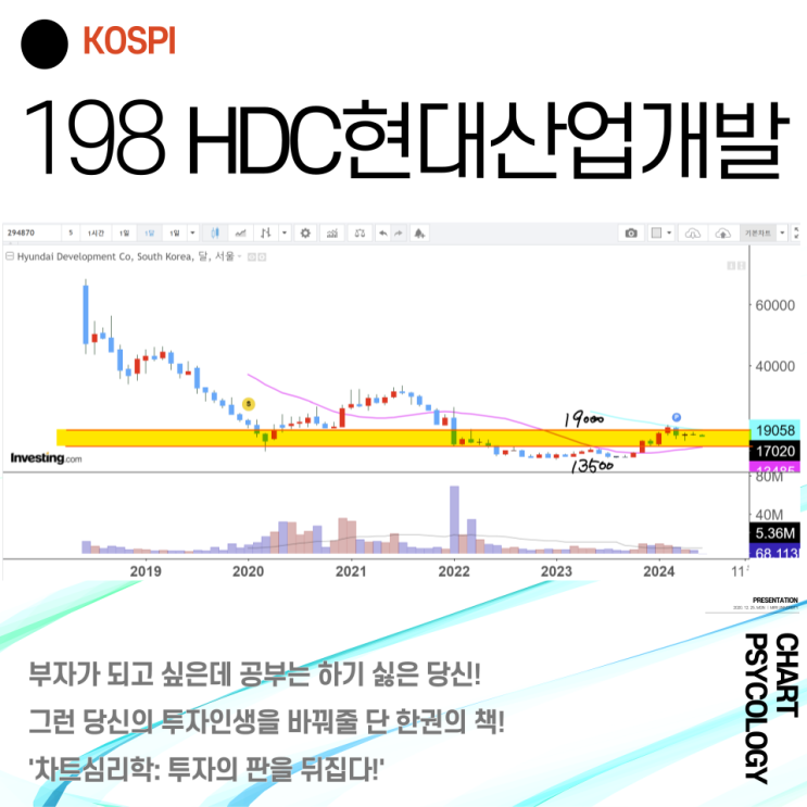  코스피 198위 HDC현대산업개발 주가 전망 - 2만원 돌파여부가 핵심! 단기 박스권 가격도 확인하자! 2024년 3분기