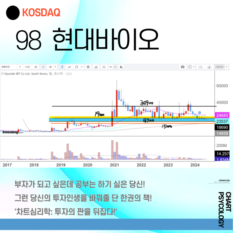  코스닥 98위 현대바이오 주가 전망 - 일단 19000원 위로 가자! 목표주가는? 2024년 3분기