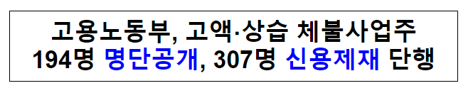 고용노동부, 고액·상습 체불사업주 194명 명단공개, 307명 신용제재 단행 고용노동부, 고액·상습 체불사업주 194명 명단공개, 307명 신용제재 단행
