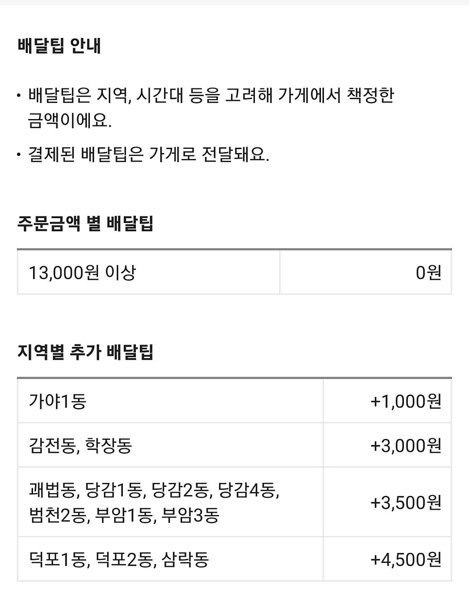 춘리마라탕 주례점 사진 2